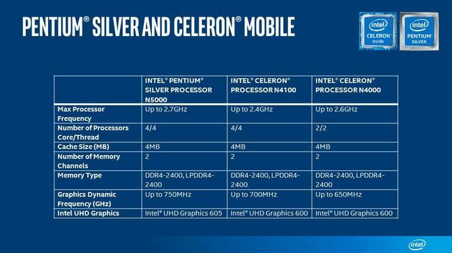 Pentium Silver/Celeron mobile chip specs