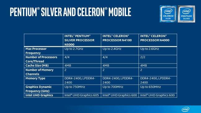 Pentium Silver/Celeron mobile chip specs Pentium Silver/Celeron mobile chip specs