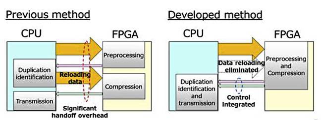 Fujitsu_FPGA_data_reload_elimination