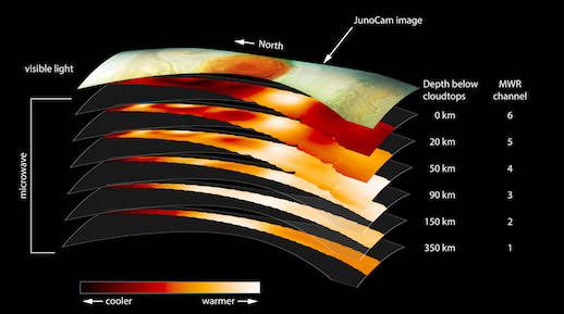 Layers in Jupiter's Great Red Spot