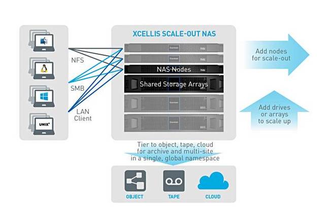 Xcellis_Scale_out_NAS