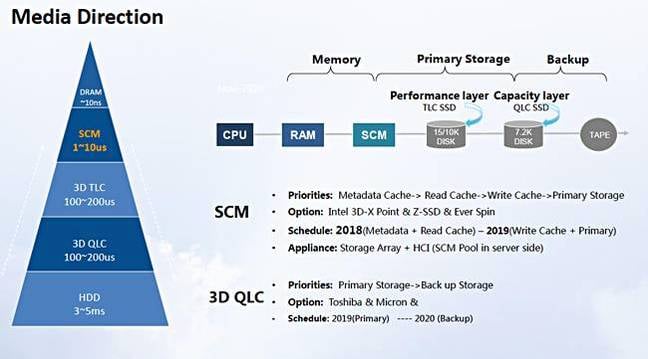 Huawei_latency_hierachy