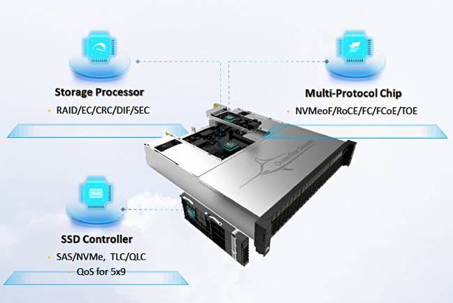 Huawei_storage_chips