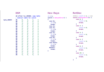 image of RetDec output