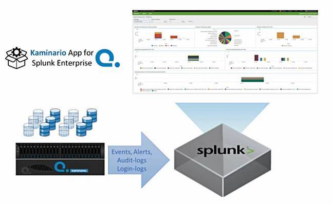 K2_Splunk