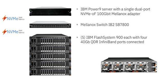 IBM_NVMe_over_IB_demo