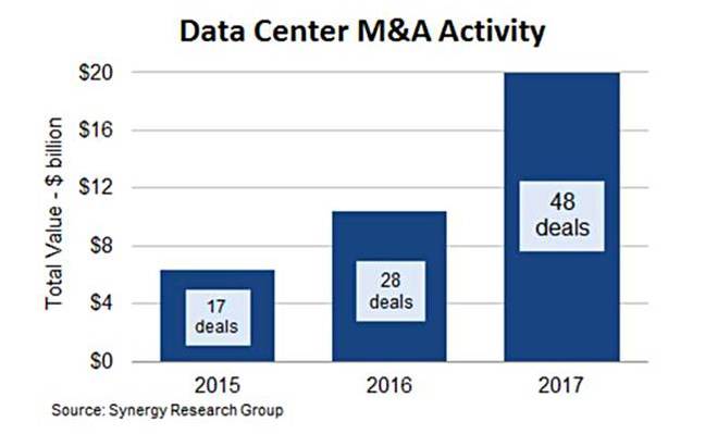 Data_centre_M_and_A_deals