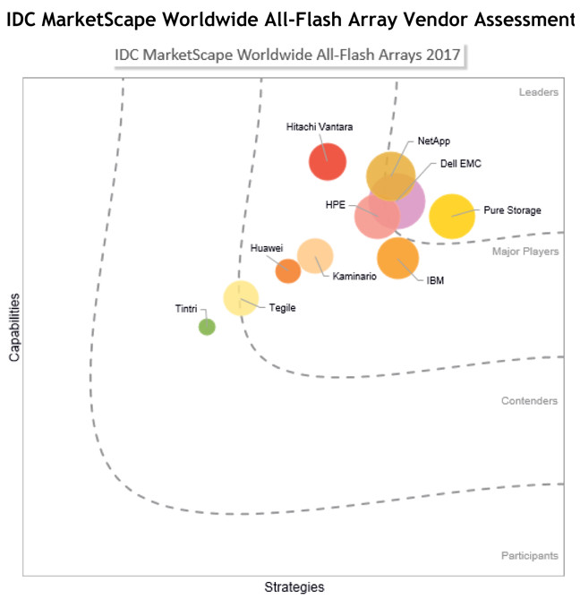 afa contenders charted