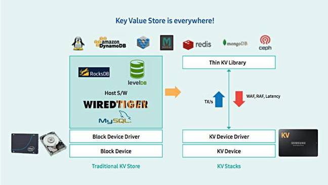 Samsung_KV_Stack_diagram