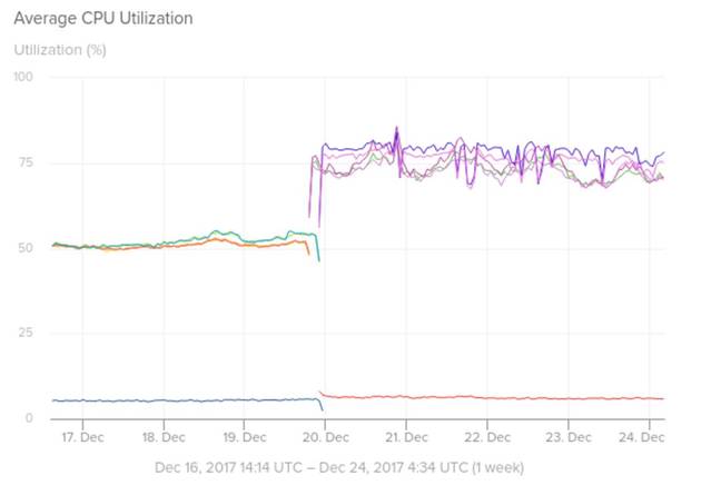 SolaWinds Python worker service tier on AWS, before and after patches