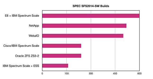 E8_SPEC_SFS_2014_Builds