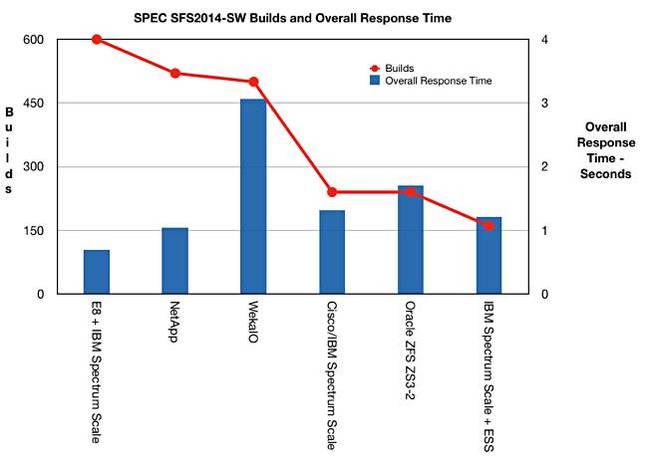 E8_SPEC_SFS_2014_SW_builds_ORT