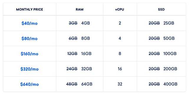 DigitalOcean_old_and_new_flex_droplet_Pricing_Jan_2018