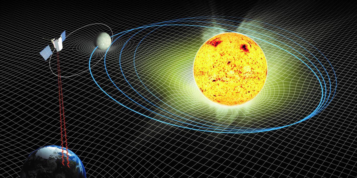 How Far is Sun From Earth? | Distance, KM, Time &