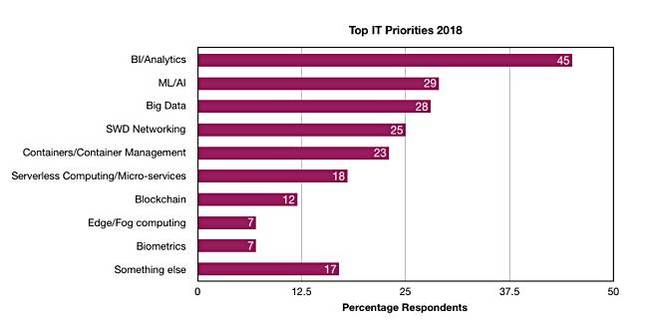 451_IT_Priorities_2018