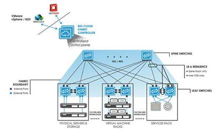 Big_Switch_BCF_as_underlay