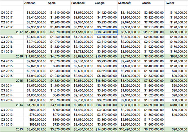 lobbying spreadsheet