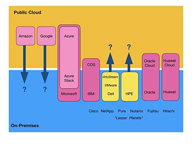 Dell_HPE_And_Public_cloud