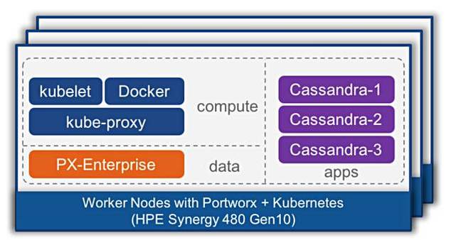 Portworx_And_HPE_Synergy