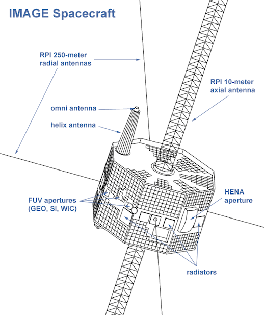 IMAGE satellite