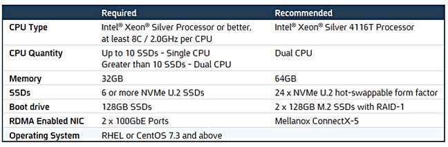 E8_SW_server_needs