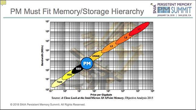 Handy_Memory_Hierachy