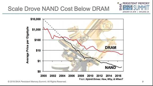 Handy_NAND_DRAM_Crossover