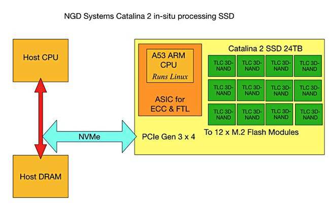 NGD_Systems_Catalina_2
