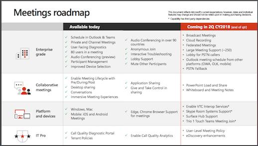 Microsoft roadmap small