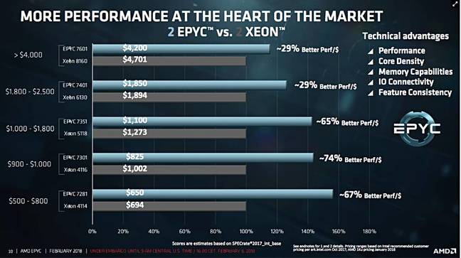 EPYC_Performance