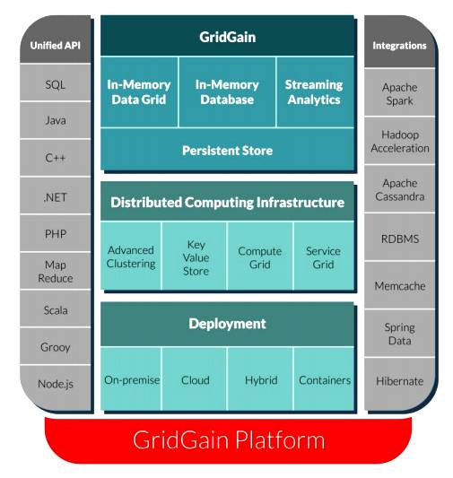 Gridgain_stack