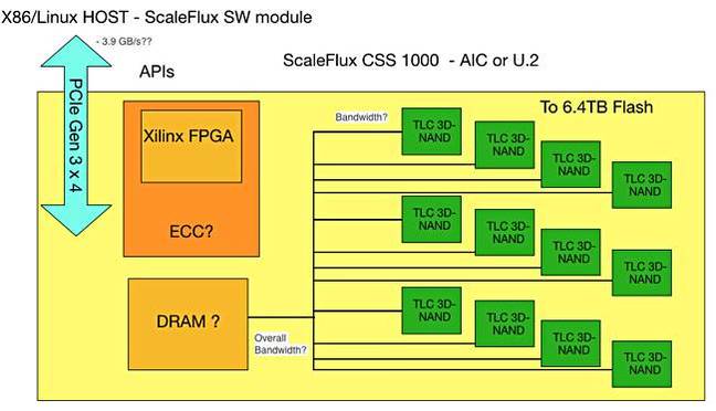 ScaleFlux_card_architecture