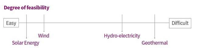 IHS_Renewable_sources