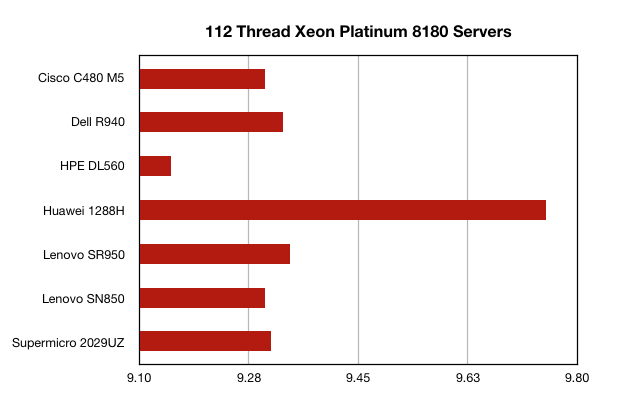 112_thread_SPEC_Server_chart