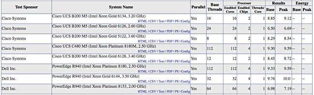 SPEC_CPU2017_650