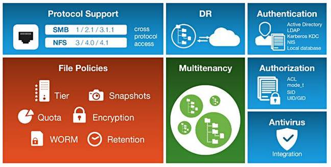 Compuverde_VNAS_features