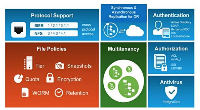 IBM_Spectrum_NAS_features