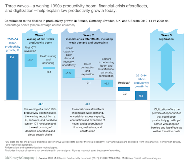 productivity waves graph illustration