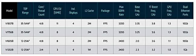 Ryzen_V1000_models