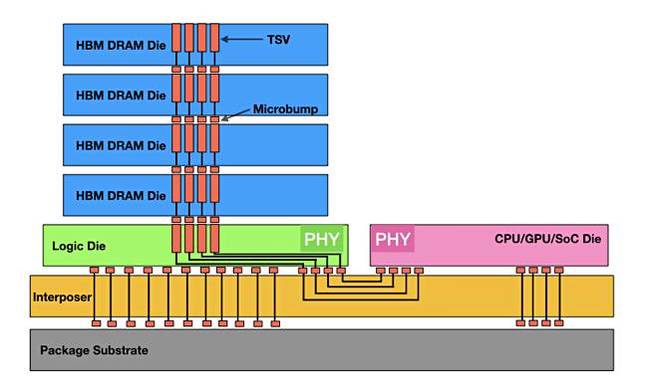 HMB diagram HMB_diagram