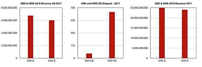 IDC_SSD_vs_HDD_Ship_Data_2017