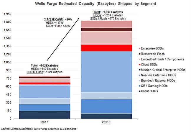 Rakers_EB_SSD_and_HDD_to_2021 Rakers_EB_SSD_and_HDD_to_2021