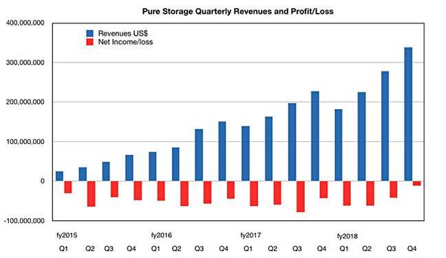 Pure_results_to_Q4fy2018