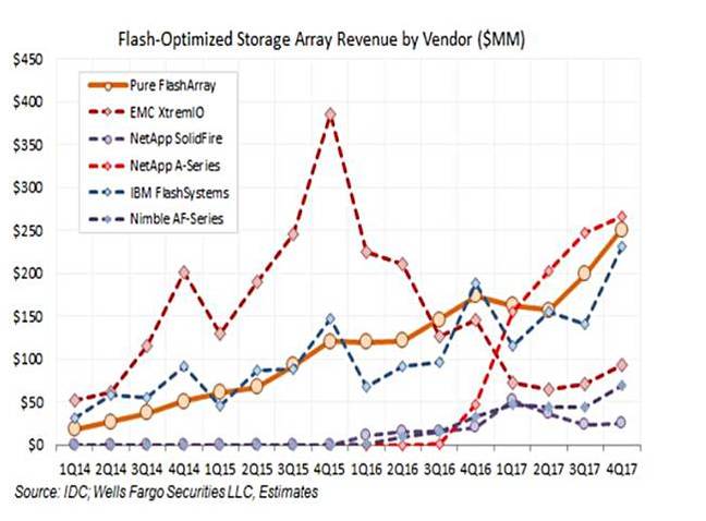 Rakers_AFA_supplier_Shares_4Q_2017