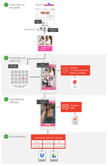 reddrop android malware reddrop android malware