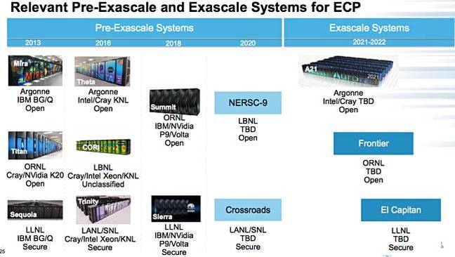 ECP_new_exascale_supers_Mar_2018 ECP_new_exascale_supers_Mar_2018