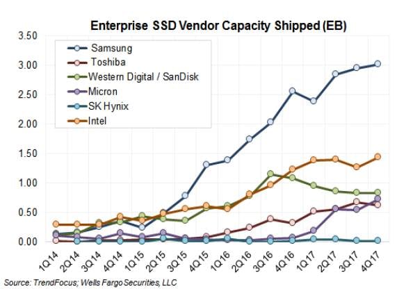 Sandisk Capacity Chart