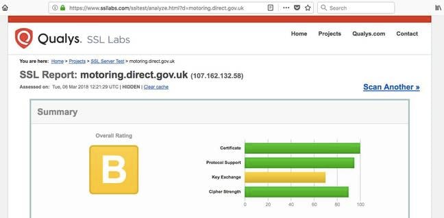 DVLA SSL Server test results