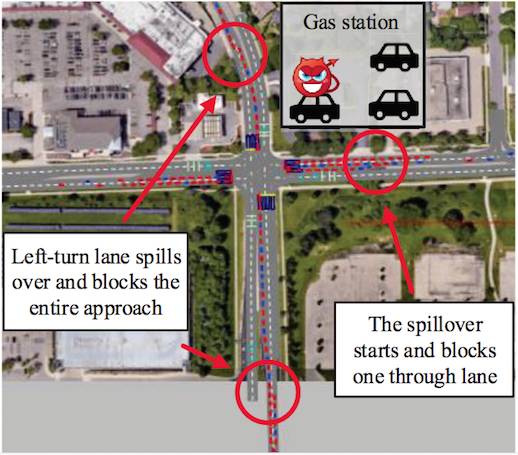 Congestion attack