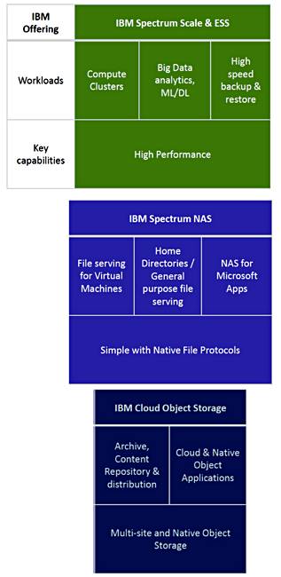 Spectrum_Scale_vs_Spectrum_NAS